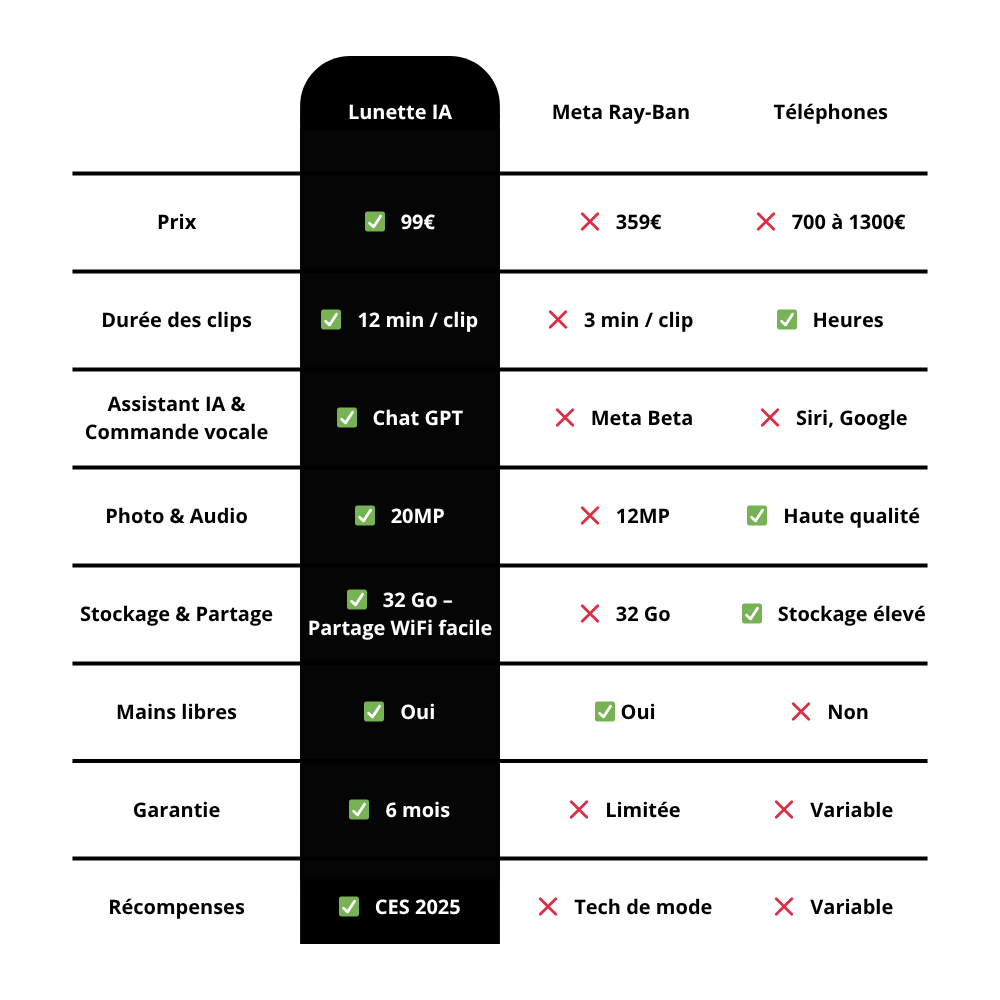 Lune AI : Lunettes connectées